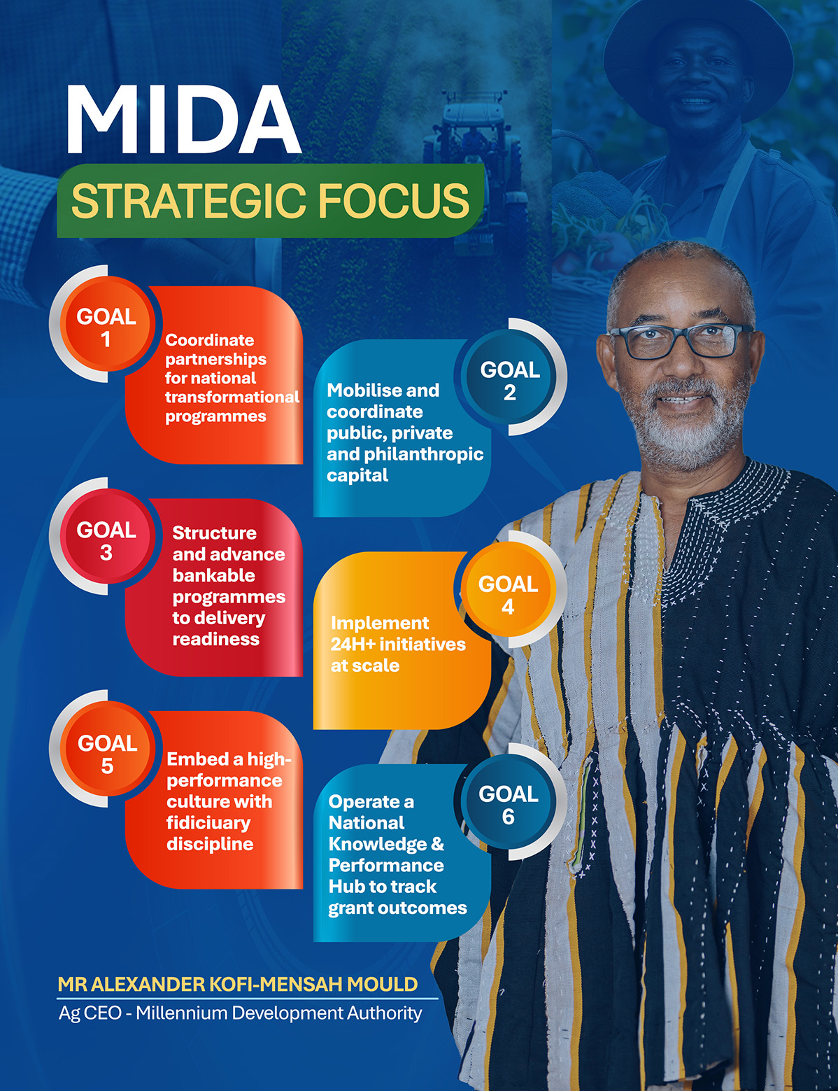 MIDA CEO VISION AND STRATEGIC FOCUS